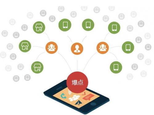 豆河镇为什么越来越多的企业通过软文营销来引流
